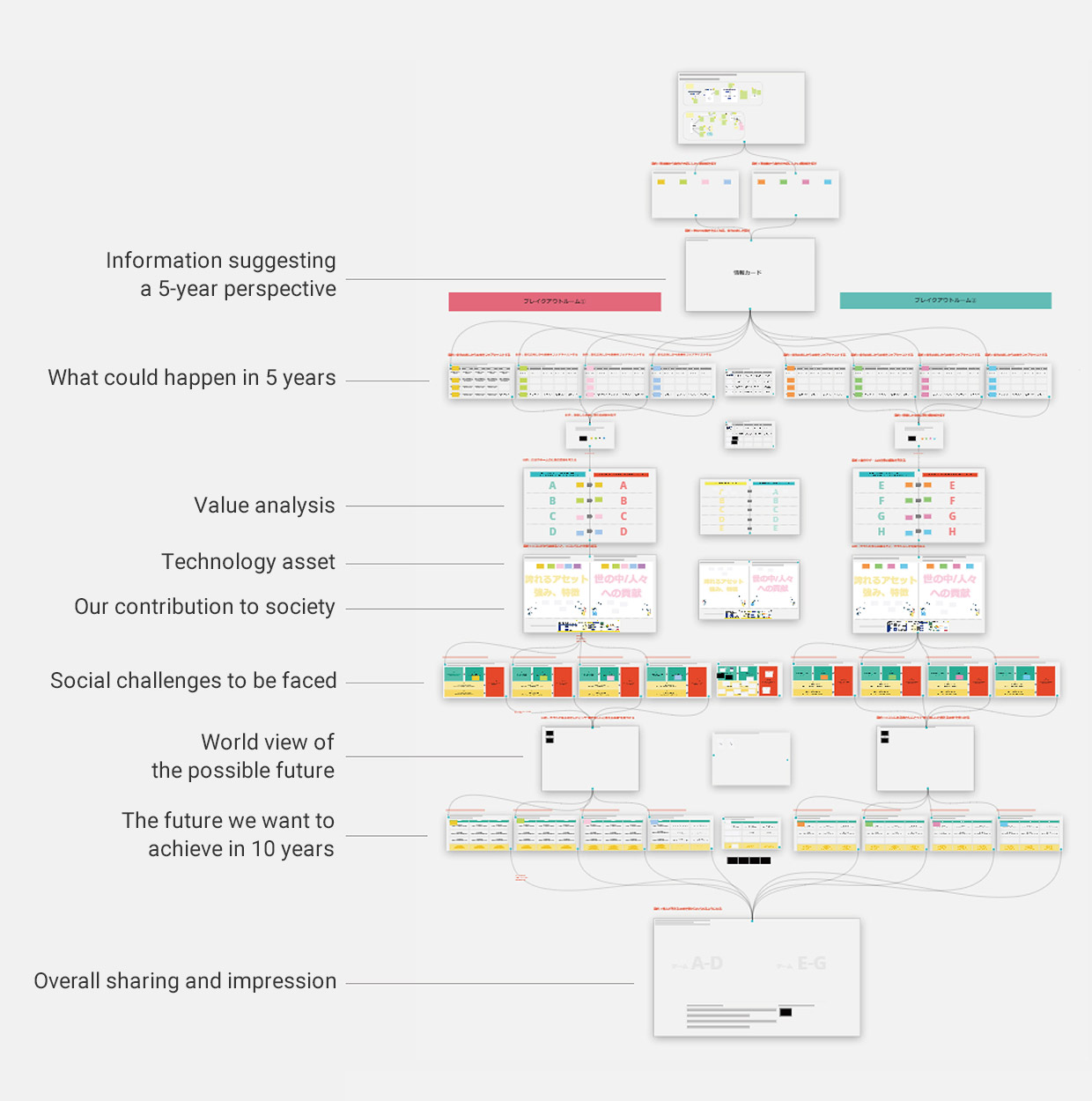 A plan used at online workshop