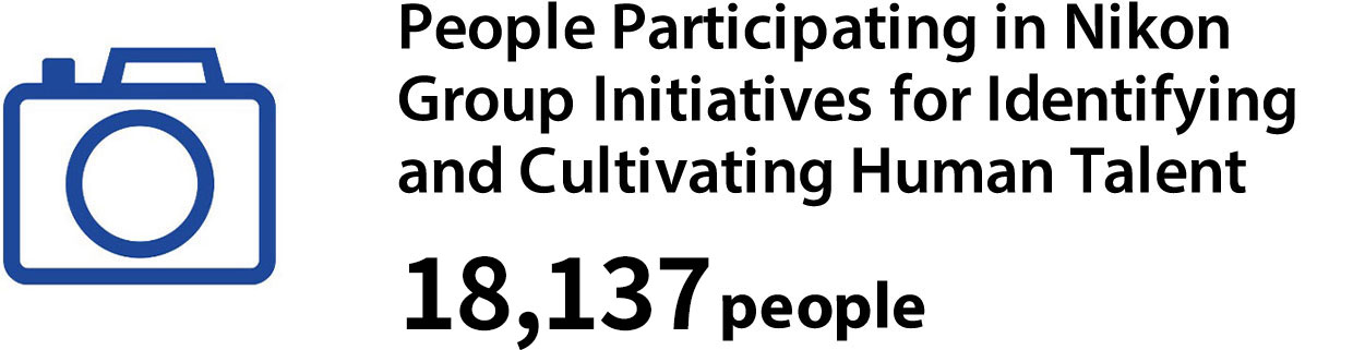 People Participating in Nikon Group Initiatives for Identifying and Cultivating Human Talent 18,137 people